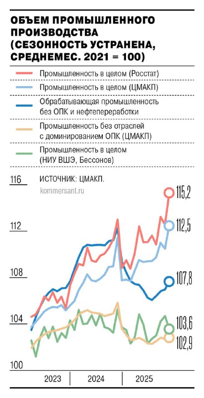 Бизнес-климат оценен компаниями неоднозначно — Коммерсантъ | Мир инвестиций