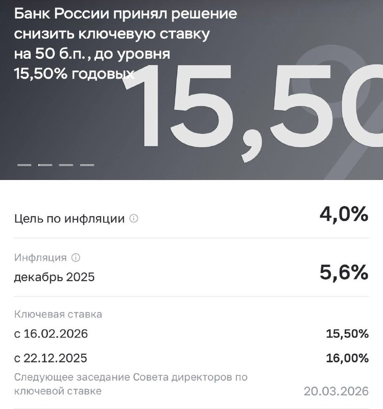 ЦБ РФ снизил ключевую ставку с 16% до 15,5% | Мир инвестиций
