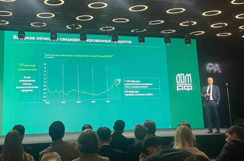 Количество дефолтов* выросло с 2025 в 2.5 раза (с 0.4% до 1%) — ДОМ РФ | Мир инвестиций