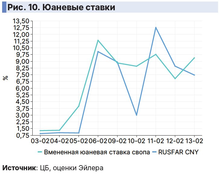 Недельный обзор рынка облигаций — главный стратег по рынкам облигаций, ставок | Мир инвестиций