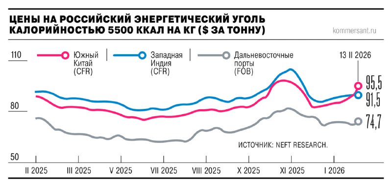 Российский уголь подорожал в КНР из-за угрозы дефицита — Коммерсантъ | Мир инвестиций
