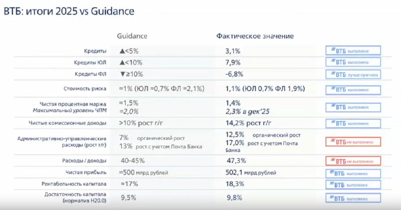 Практически все прогнозные показатели на 2025 выполнены или перевыполнены — П | Мир инвестиций