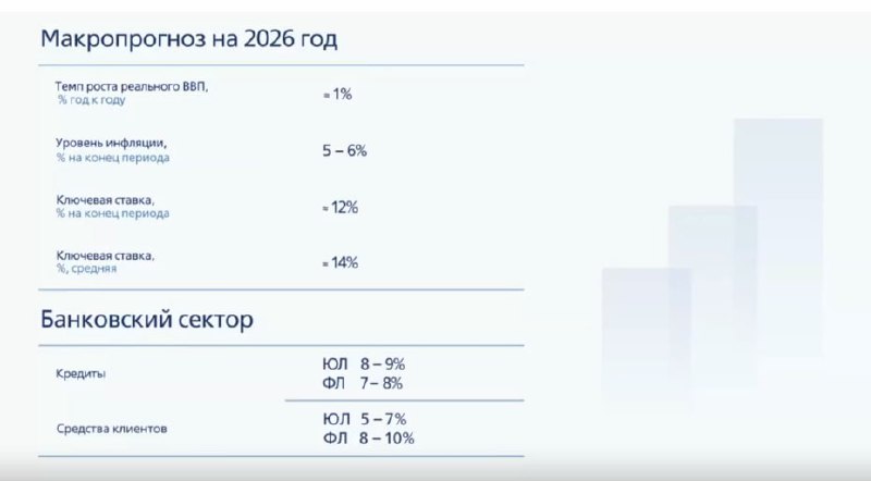Макропрогноз от ВТБ на 2026 | Мир инвестиций