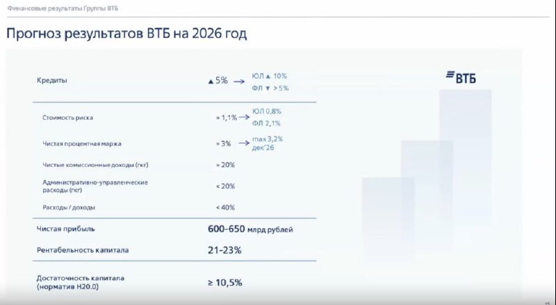 Мы будем продолжать выгашивать и возможно продавать портфель физических лиц — | Мир инвестиций
