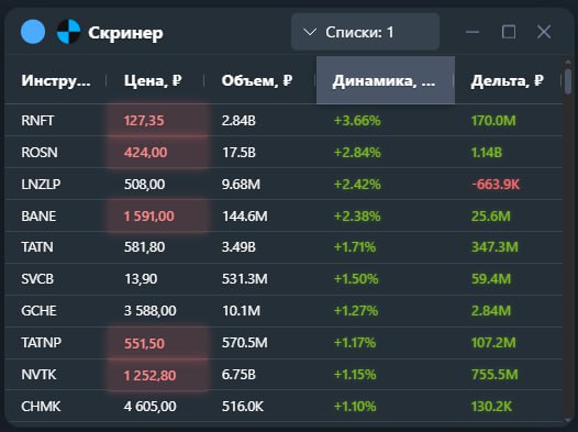 🤩 Лидеры роста и падения на Мосбирже | Мир инвестиций