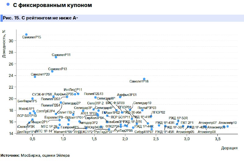 Недельный обзор рынков облигаций и валюты — Максим Коровин, Главный стратег п | Мир инвестиций