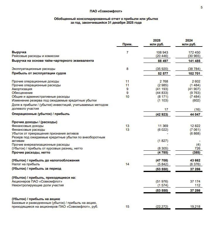 Совкомфлот: Отчетность по МСФО за 2025 | Мир инвестиций
