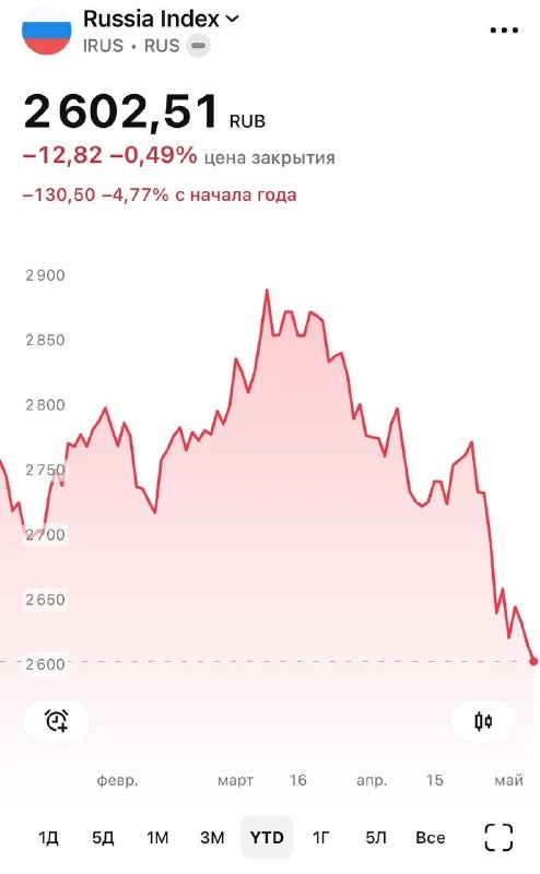 Большинство финансовых экспертов советуют свободный миллион рублей сейчас раз | Мир инвестиций