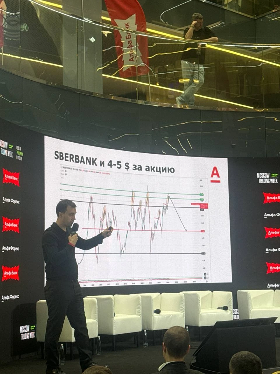Сбербанк в долларах около 4-5$ за акцию поставит вершину. Далее ждем 2.5 долл | Мир инвестиций
