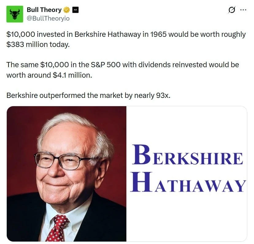 $10 000, вложенные в Berkshire Hathaway в 1965 году, сегодня стоили бы пример | Мир инвестиций