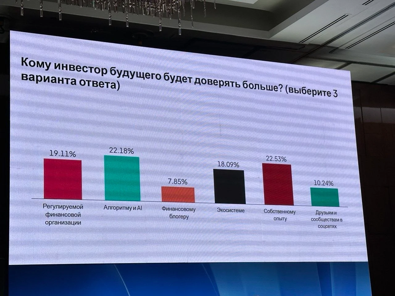 Самое интересное из конференции НАУФОР, которая прошла 9 июня: | Мир инвестиций