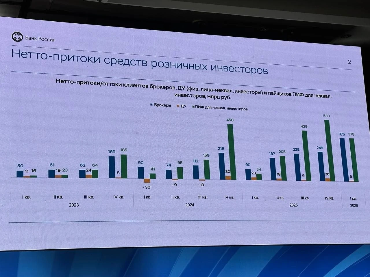 Самое интересное из конференции НАУФОР, которая прошла 9 июня: | Мир инвестиций