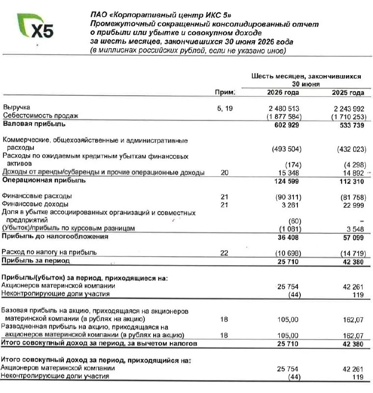X5: МСФО 1П2026 | Мир инвестиций