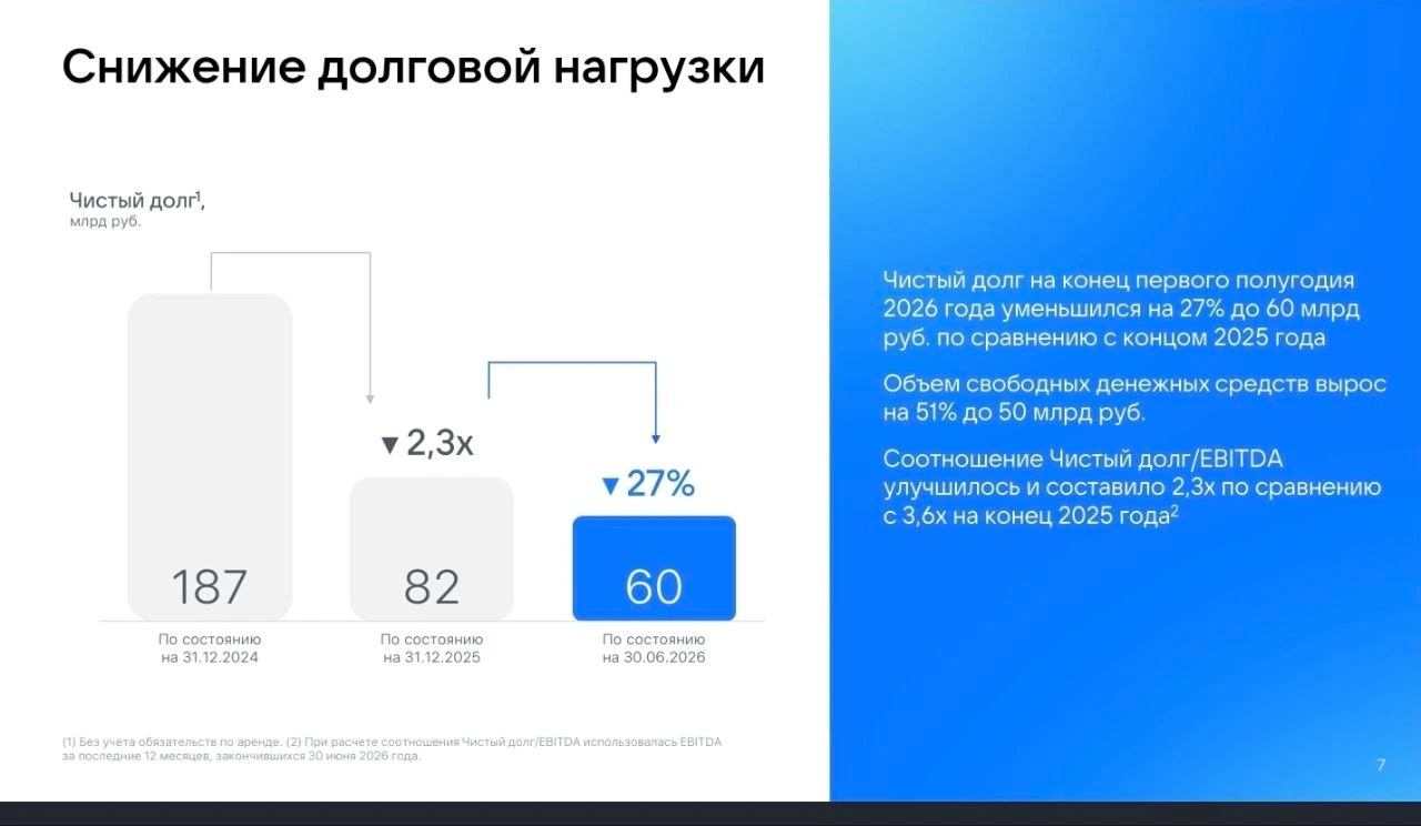 VK: МСФО 1П2026 | Мир инвестиций