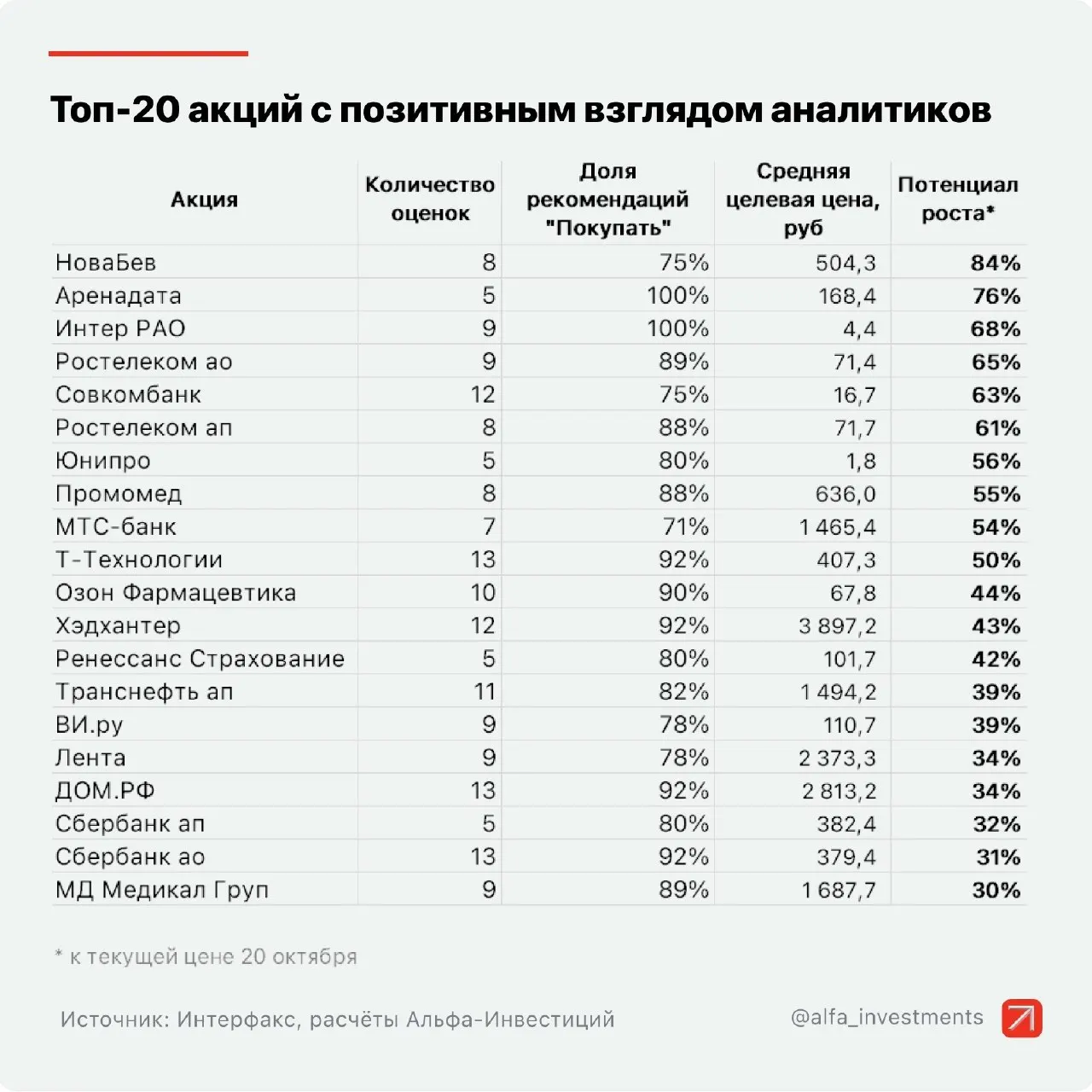 Их рекомендуют | Мир инвестиций