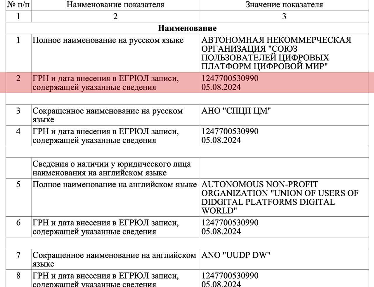 Многие каналы сегодня пишут про подорожание такси с 1 сентября, поскольку 75% | Бизнес наизнанку