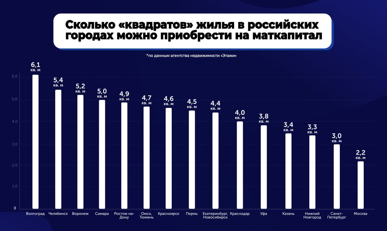 Россиянам перестало хватать маткапитала на первоначальный взнос при покупке ж | Бизнес наизнанку
