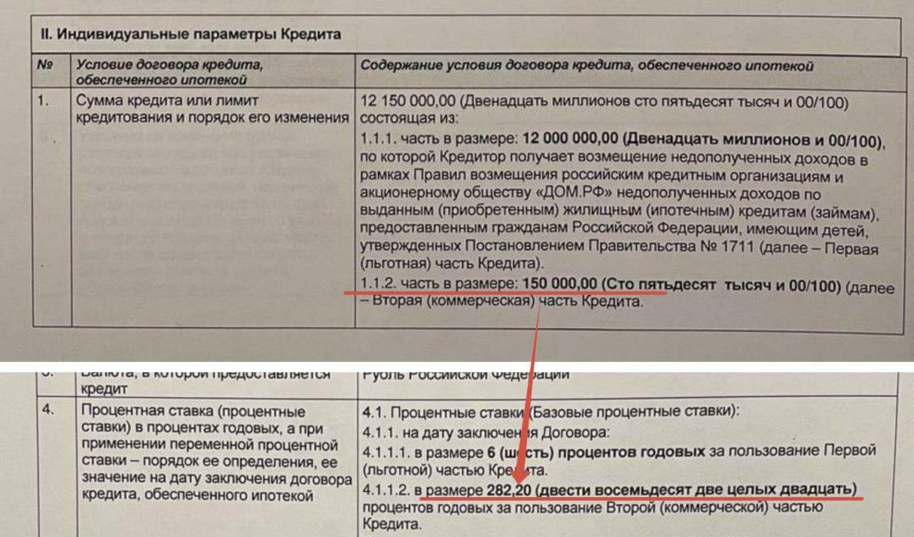 Банки придумали, как выдавать кредиты под 6%. На примере: | Бизнес наизнанку