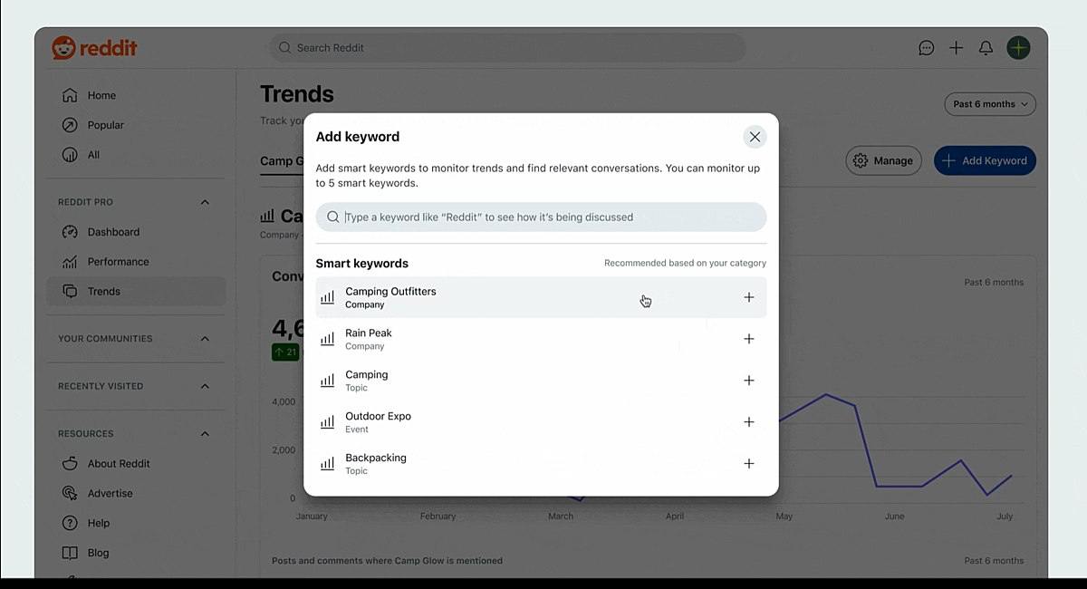 Reddit запустила инструмент «Тренды», с помощью которого бизнес может отслежи | Бизнес наизнанку