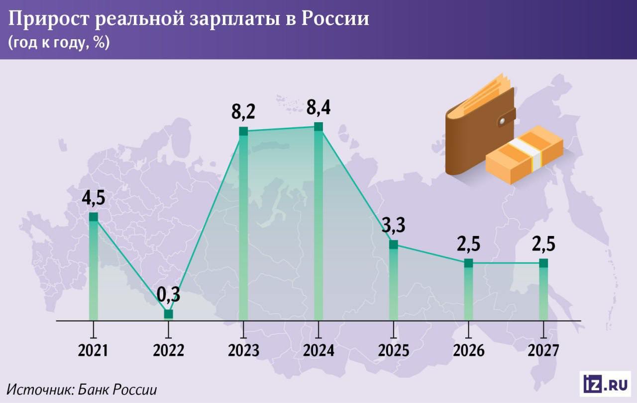 Российские компании сворачивают политику активного повышения зарплат — у бизн | Бизнес наизнанку