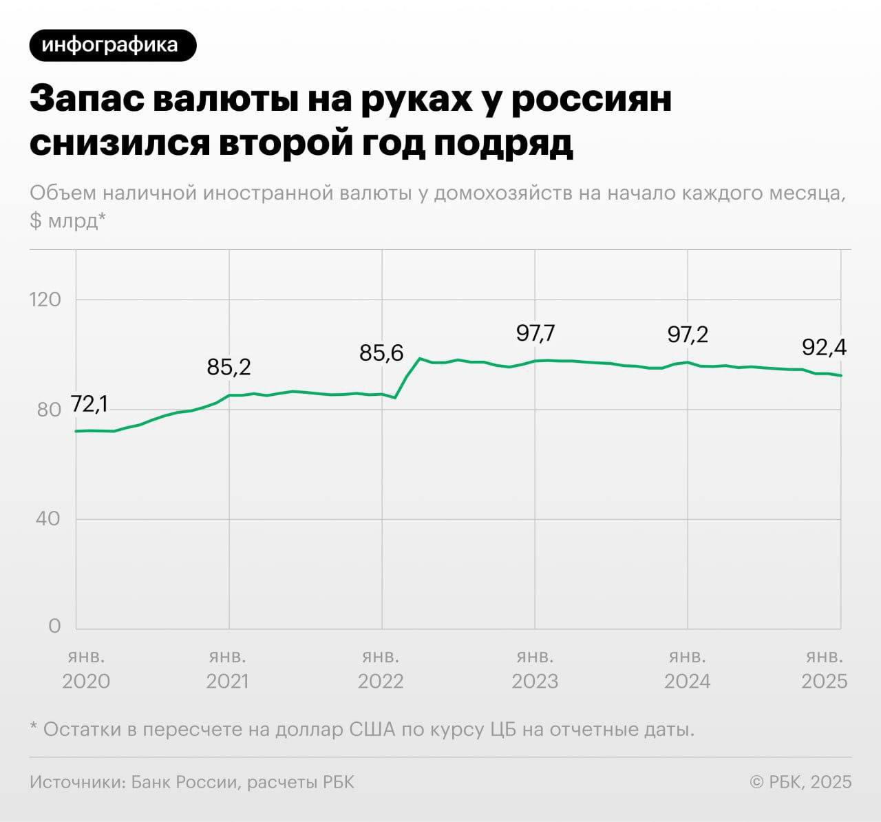 Количество наличной иностранной валюты у россиян продолжает снижаться после п | Бизнес наизнанку