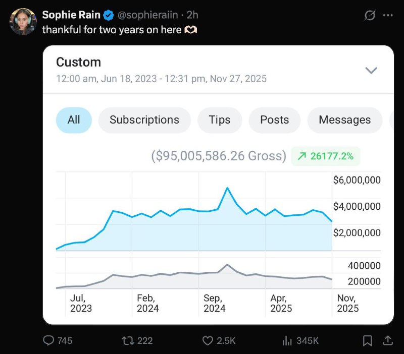 21-летняя модель OnlyFans Софи Рейн заработала $95 млн за 28 месяцев | Бизнес наизнанку