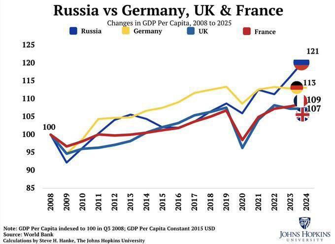 Сравнение экономик России и стран Еврозоны, согласно анализу университета Джо | Бизнес наизнанку
