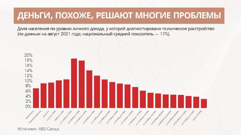 Деньги способствуют психическому здоровью, — исследование. Ученые выяснили, ч | Бизнес наизнанку