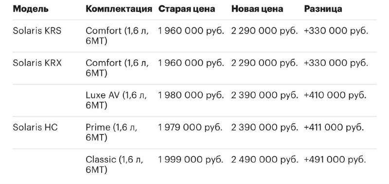 После повышения утильсбора Solaris взвинтил цены | Бизнес наизнанку