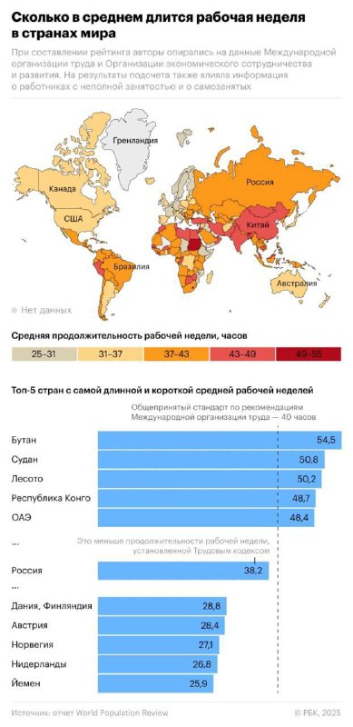 Карта средней рабочей недели: россияне работают меньше, чем китайцы, но до гр | Бизнес наизнанку