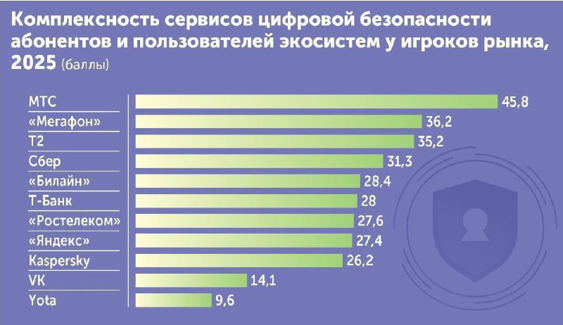 J’son & Partners Consulting подвела итоги исследования цифровой безопасности | Бизнес наизнанку