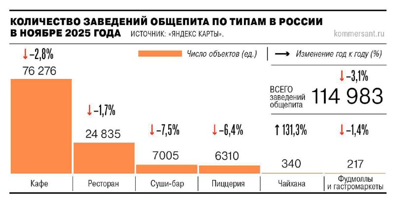 В России начали массово закрываться кафе и рестораны — люди всё чаще экономят | Бизнес наизнанку