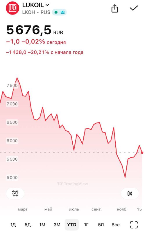 Лукойл устроил роскошный корпоратив для топ-менеджеров — минимум за 60 млн ру | Бизнес наизнанку