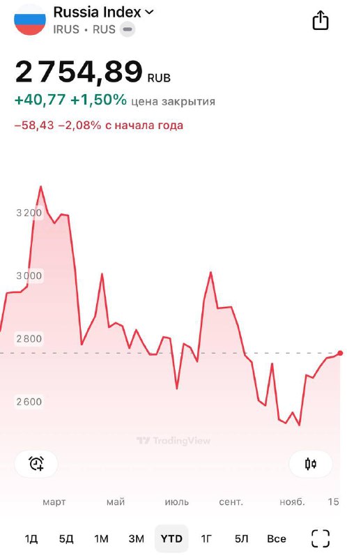 Банки и брокеры значительно переоценили перспективы российского рынка: они ож | Бизнес наизнанку