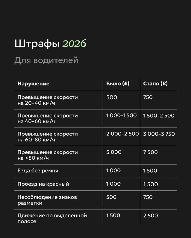 Актуальные штрафы на 2026 год | Бизнес наизнанку