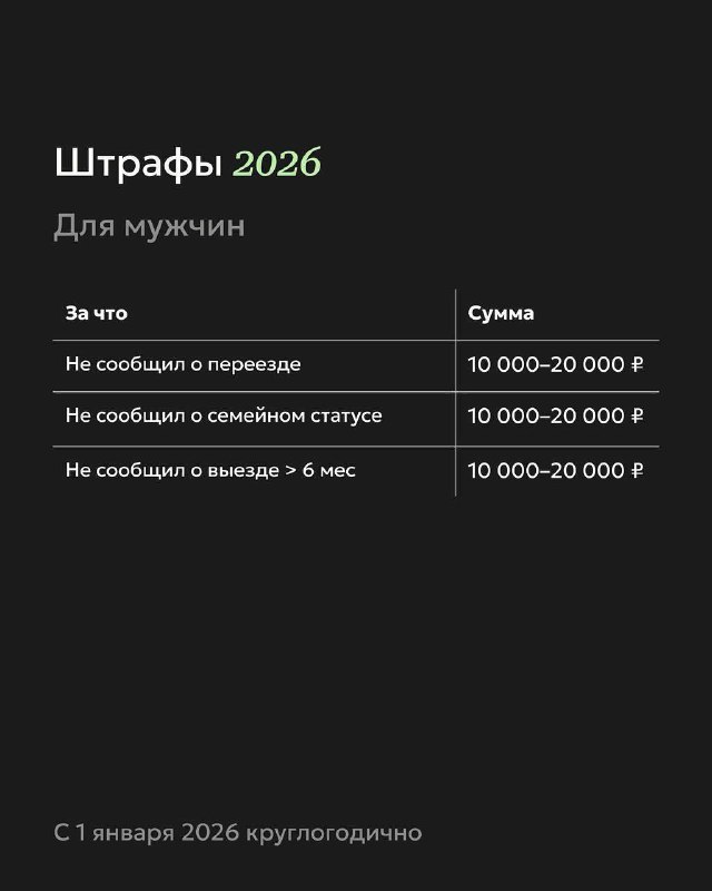 Актуальные штрафы на 2026 год | Бизнес наизнанку