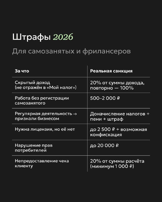 Актуальные штрафы на 2026 год | Бизнес наизнанку