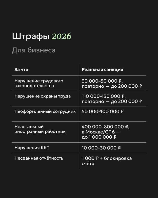 Актуальные штрафы на 2026 год | Бизнес наизнанку