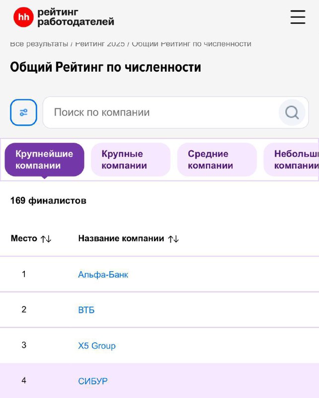 В День студента набирает обороты новый тренд среди молодежи — промышленность | Бизнес наизнанку