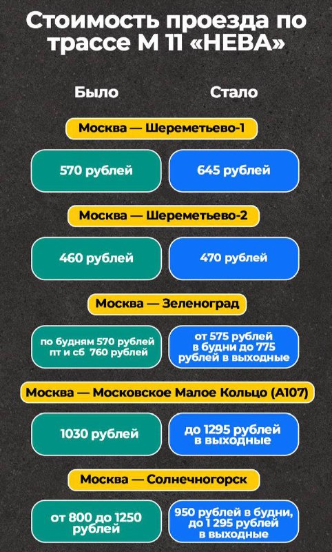 Проезд по платным дорогам подорожал в России. Тарифы взлетят в цене на трасса | Бизнес наизнанку