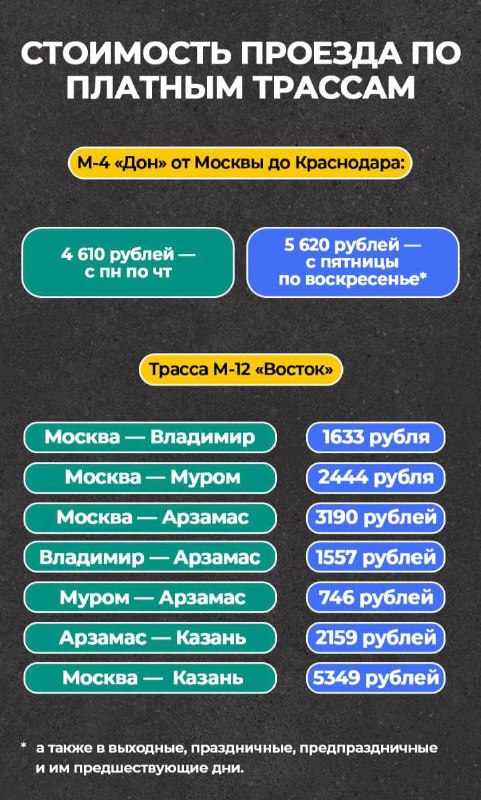 Проезд по платным дорогам подорожал в России. Тарифы взлетят в цене на трасса | Бизнес наизнанку