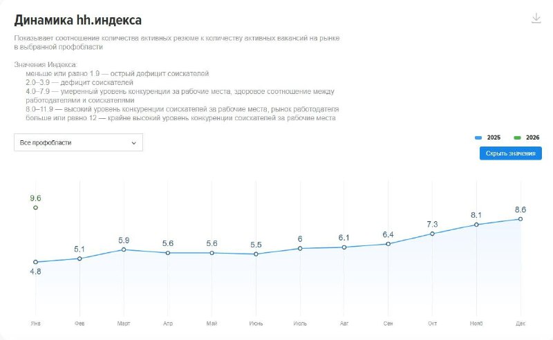 Шанс найти работу на российском рынке такой же, как победить в «Игре в кальма | Бизнес наизнанку