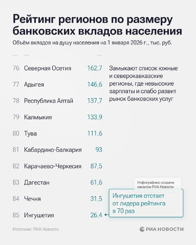 Самые крупные банковские вклады в среднем у жителей Москвы — ₽1,84 млн, Санкт | Бизнес наизнанку