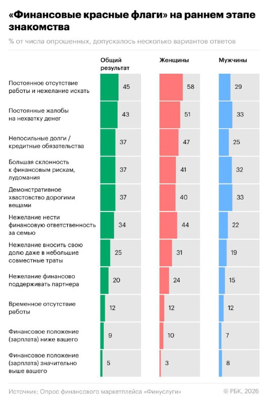 Отсутствие работы, постоянные жалобы на нехватку денег, кредиты и лудомания — | Бизнес наизнанку