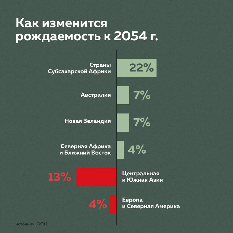 Годы и доходы: собрали инструкцию для жизни в будущем. Часть 1 | Бизнес наизнанку
