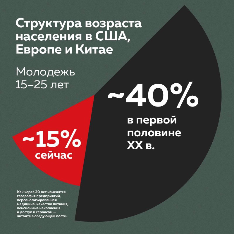 Годы и доходы: собрали инструкцию для жизни в будущем. Часть 1 | Бизнес наизнанку