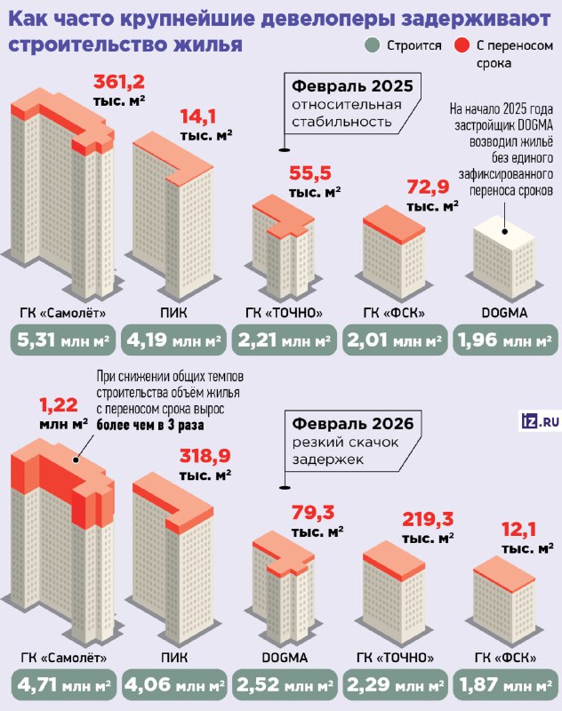 Крупнейшие застройщики России начали массово задерживать сдачу жилых домов | Бизнес наизнанку