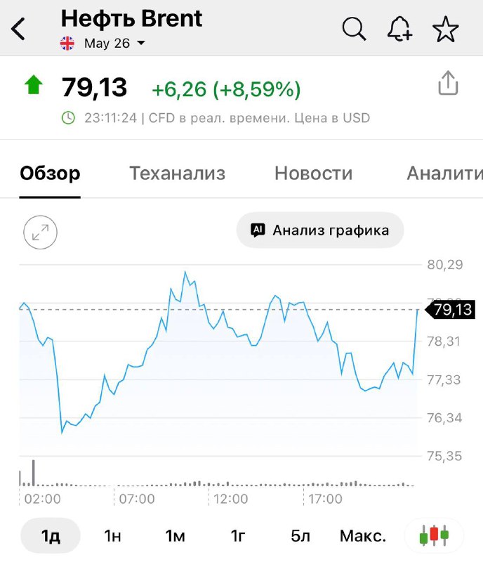 Иран закрыл Ормузский пролив | Бизнес наизнанку
