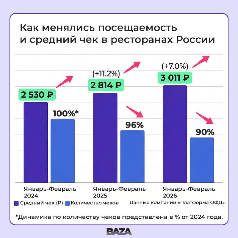 Эксперты предупреждают: российский ресторанный рынок может столкнуться с «гол | Бизнес наизнанку