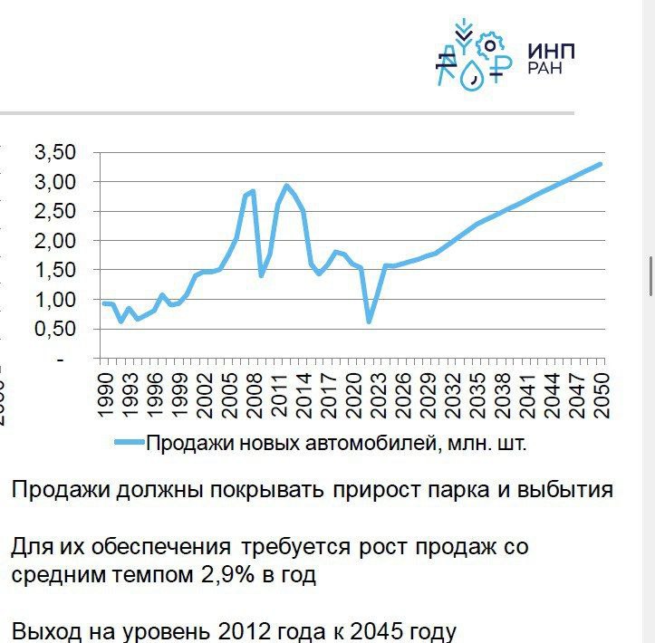 Российское производство восстановится после кризиса только к 2045 году. Прогн | Бизнес наизнанку